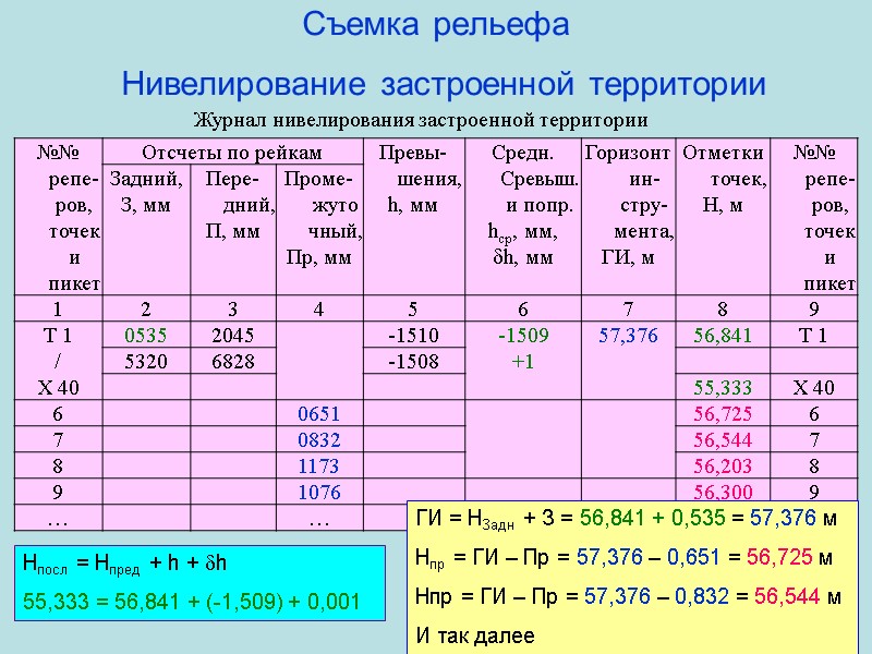 Съемка рельефа  Нивелирование застроенной территории Журнал нивелирования застроенной территории Нпосл = Нпред +